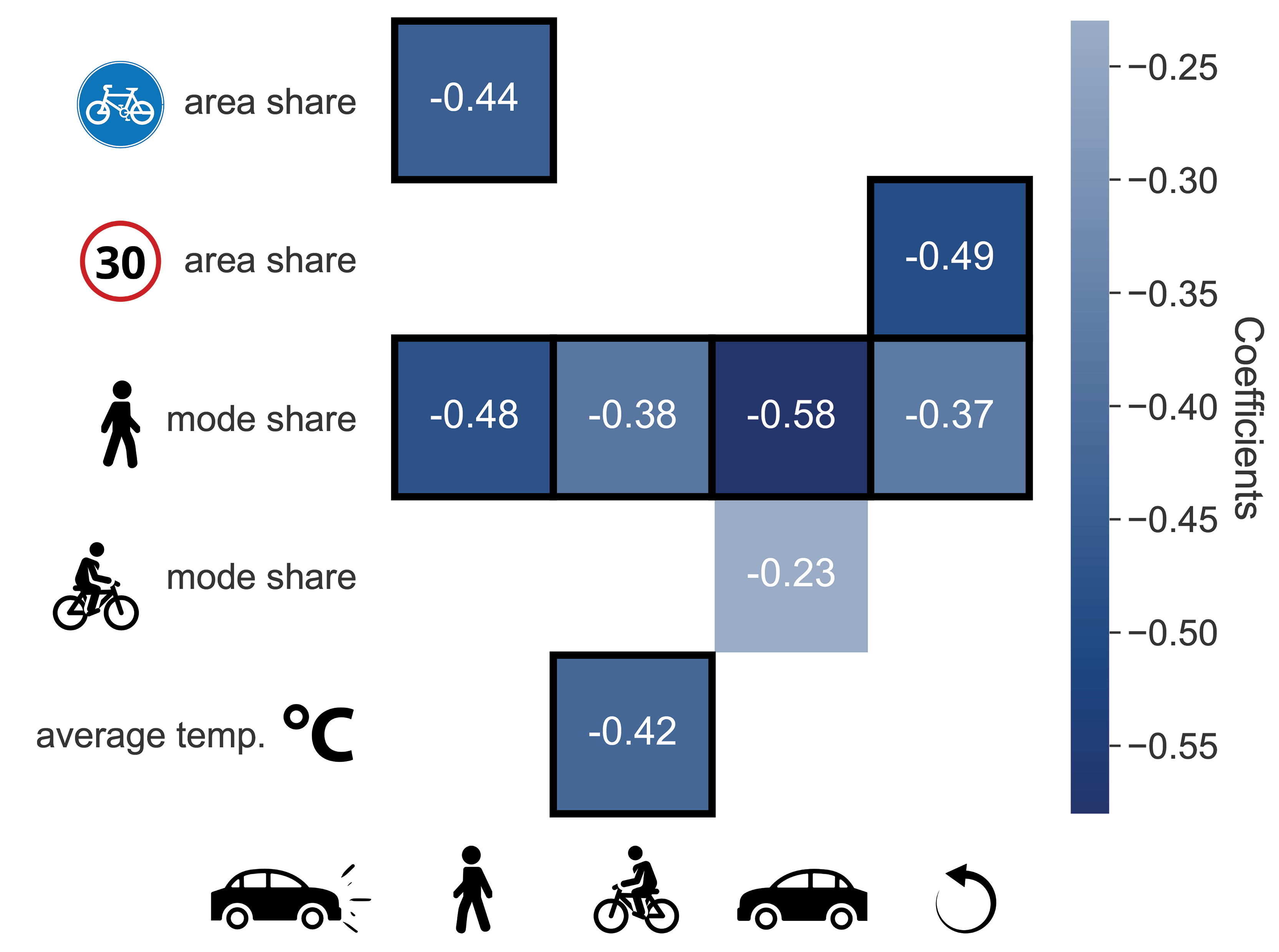 regression_hmap